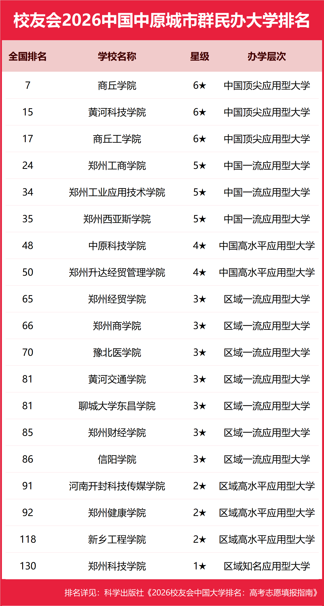 校友會2026中國各城市群大學排名，北京大學、浙江大學、武漢大學、中山大學、四川大學、網路空間部隊資訊工程大學第一