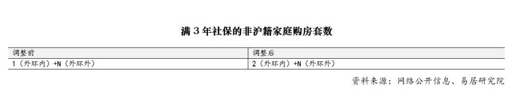 上海樓市迎來新一輪新政：調整住房限購，完善房產稅政策等，專家：有助於穩定市場預期