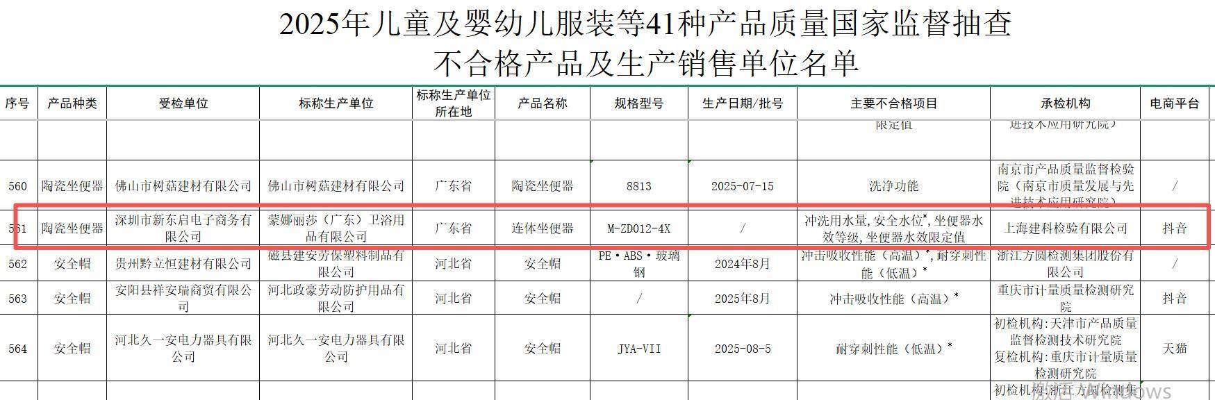 蒙娜麗莎衛浴登質量“黑榜”，連體坐便器產品抽檢不合格