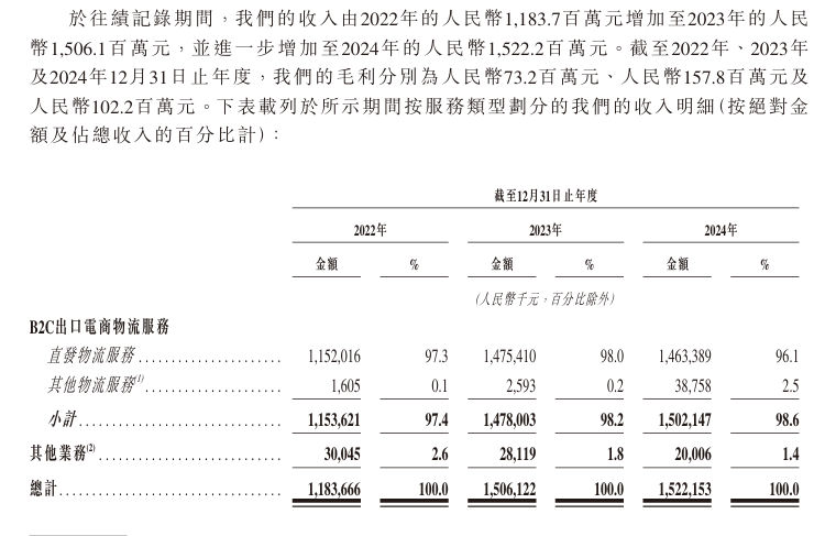 2025跨境電商物流大事記：吉宏股份登陸港交所 菜鳥購遞四方