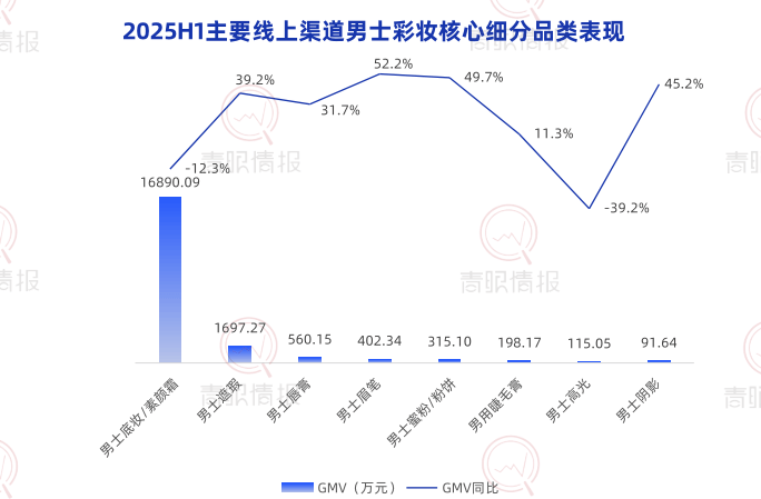 這個春節，縣城男人“扎堆”湧入美容院？