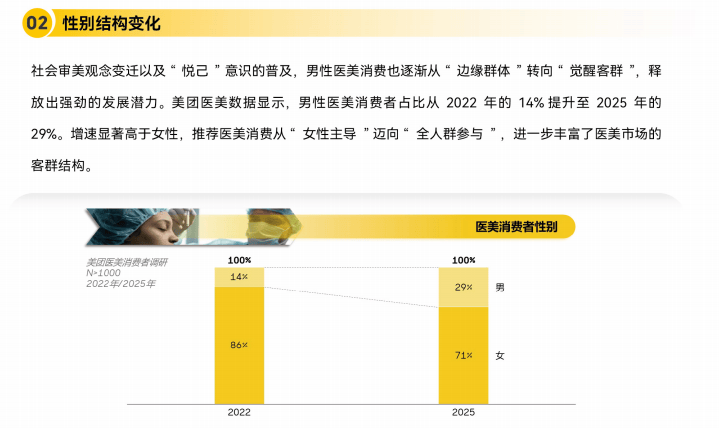 這個春節，縣城男人“扎堆”湧入美容院？