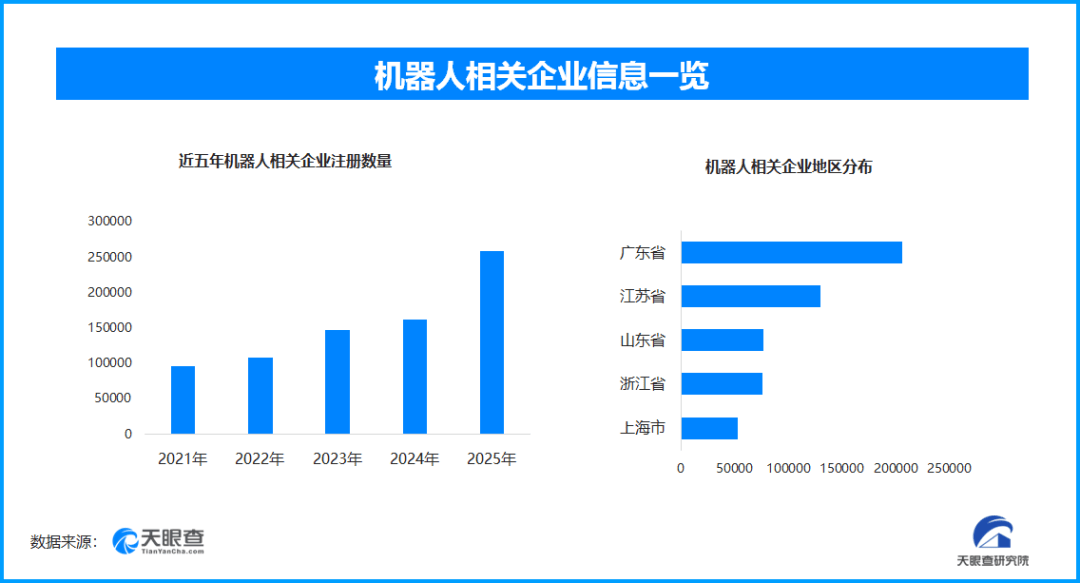 日租金399元到13500元不等，機器人租賃您會試試嗎？