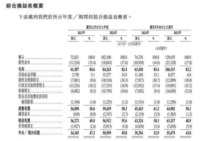 鈦動科技執董陳澤龍兼任財務副總：中山大學會計學出身，曾是潤本股份董秘