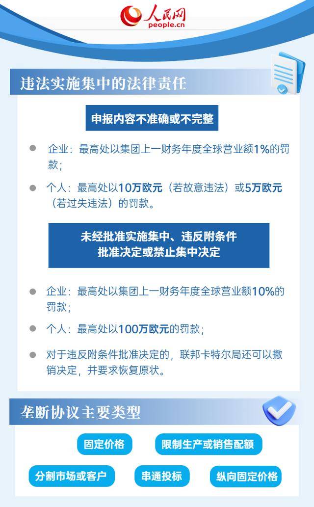 6張圖瞭解德國反壟斷法律法規