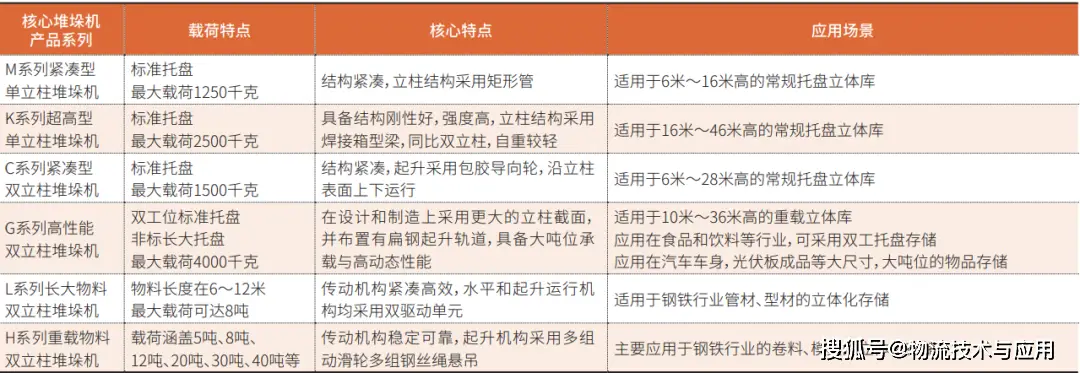 邁卡格：以創新為階，讓立體倉儲達到新高度