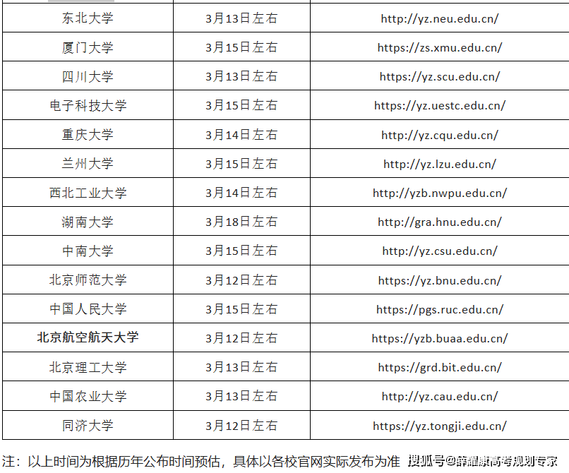 2026考研已有學校出院線了！