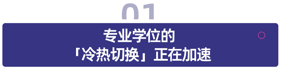 考研人數三連降之後，為什麼有些分數反而漲了？