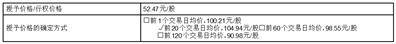 浙江雙元科技股份有限公司 2026年股權激勵計劃（草案）摘要公告