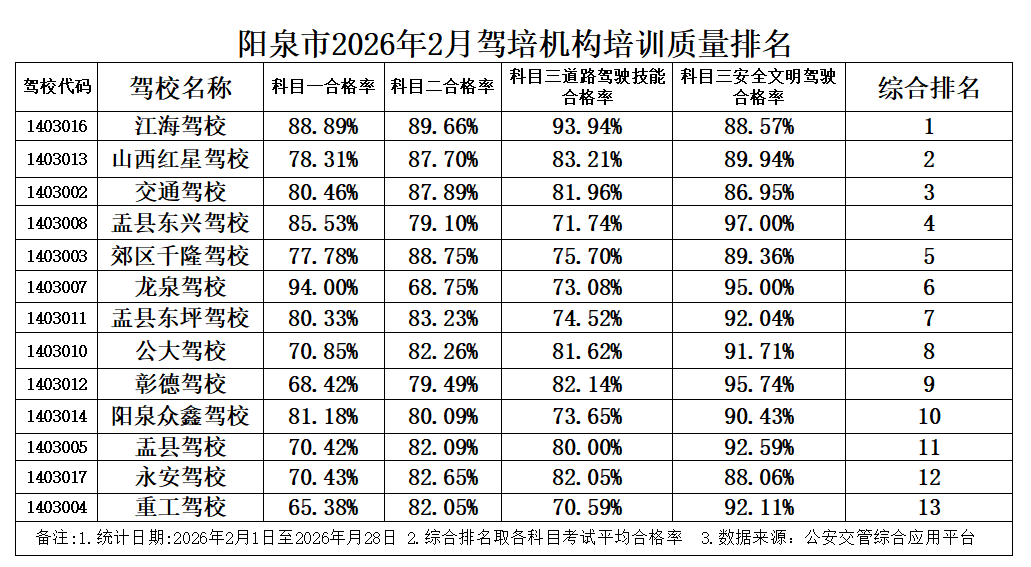 最新！涉及全市駕校！