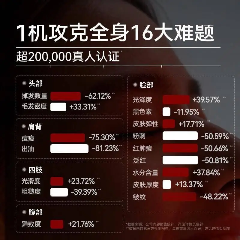 原創極萌大排燈美容儀：科學煥膚的居家美容革命