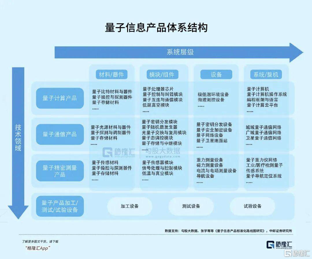 全球科技新核心賽道崛起——量子科技！