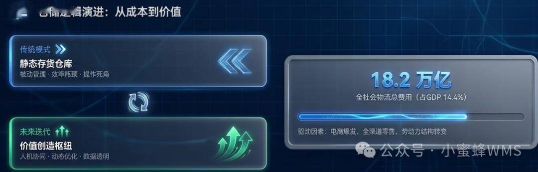 倉儲流程最佳化迭代手冊