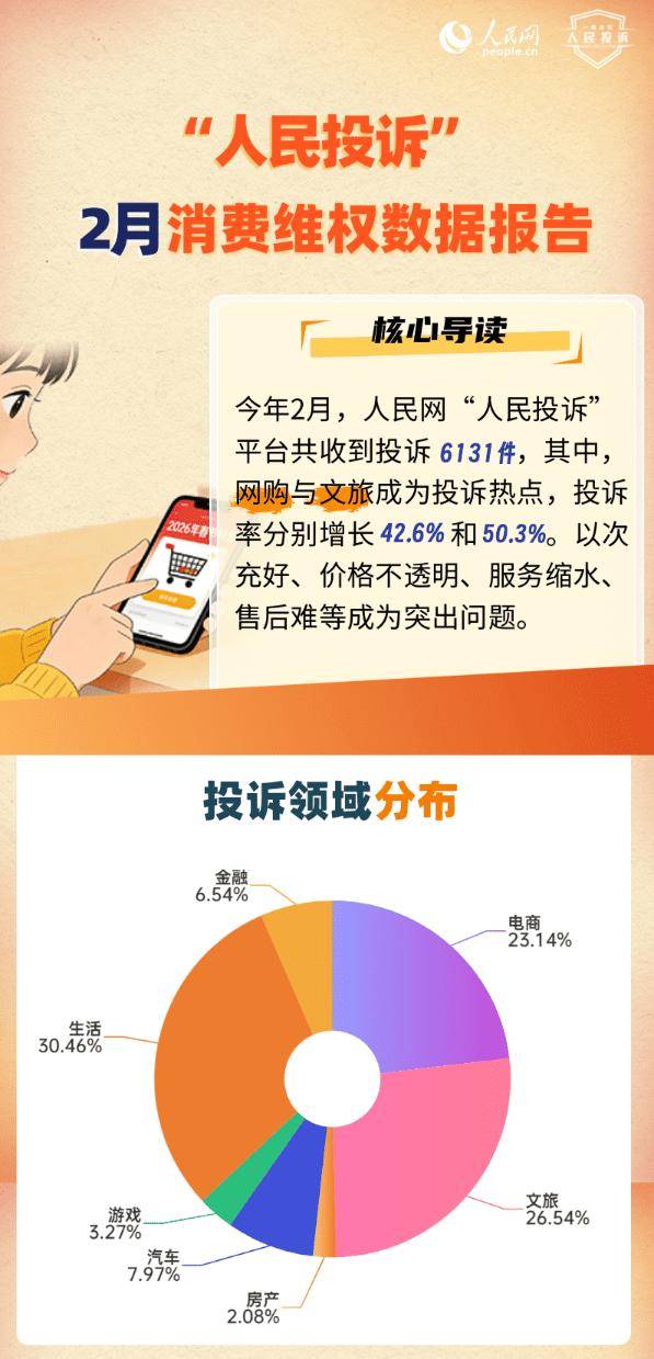 315 特別關注 | 人民網釋出消費維權報告，租房“押金難退”上榜；貝殼成多平臺投訴焦點