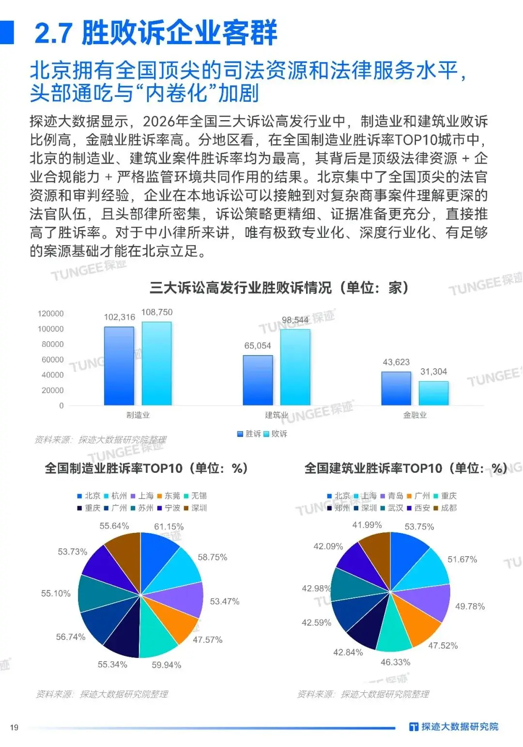 2026年中國法律服務行業發展趨勢