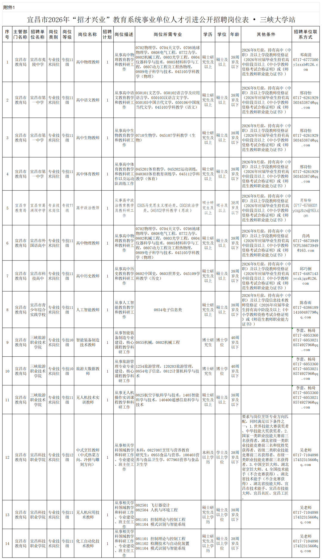 部分有編！宜昌最新招聘