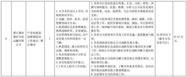 好機會！四川多家國企公開招聘！