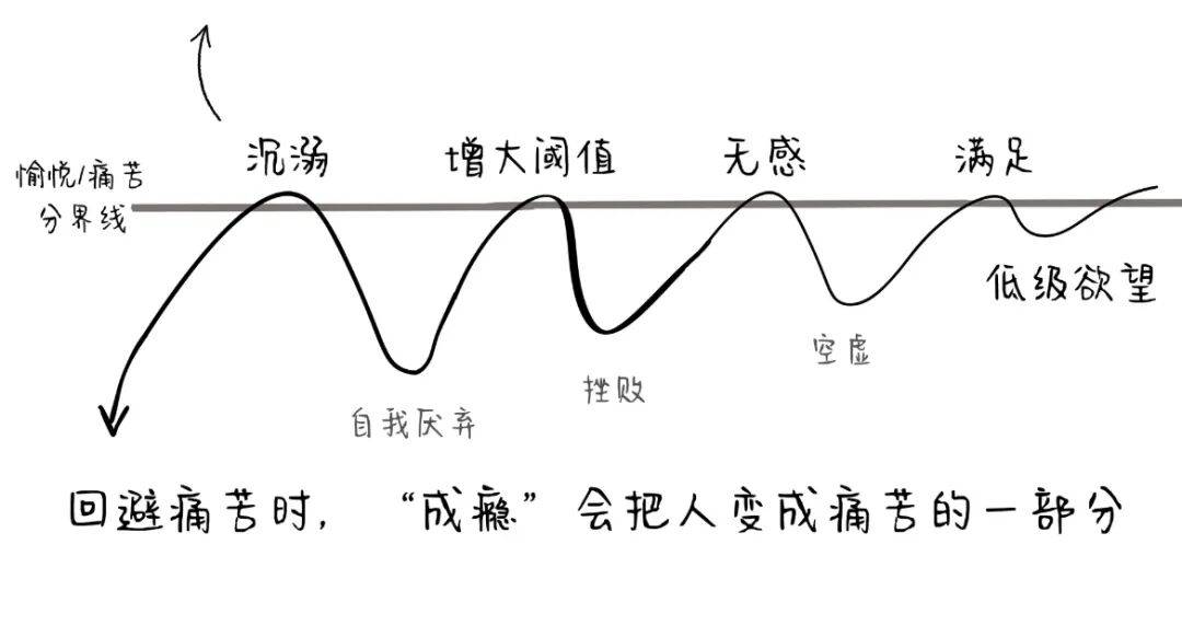 “成癮性依戀”的背後藏著：他不如你（戀愛腦收藏）