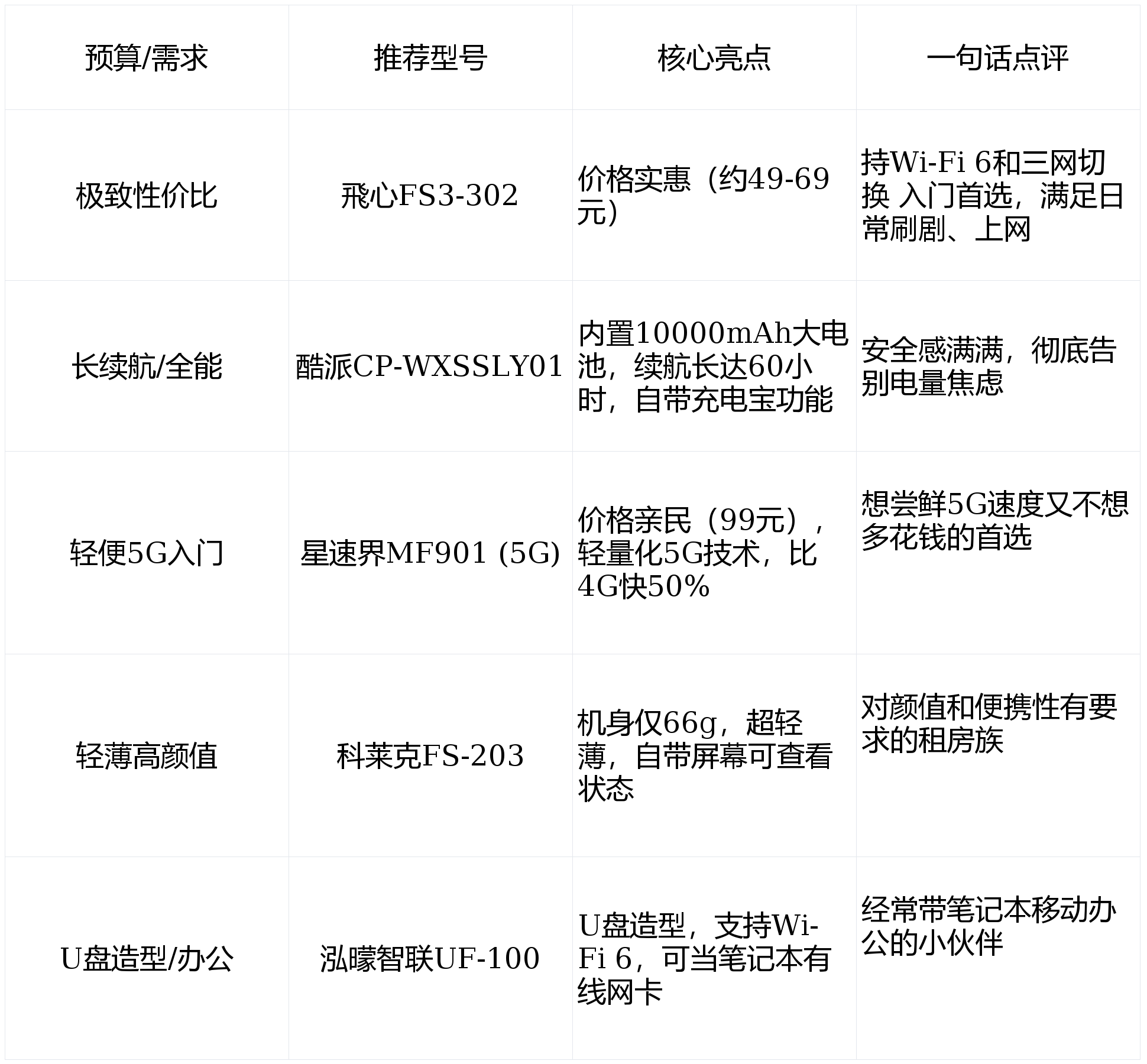 短期租房不想拉寬頻？2026年租房族首選方案是什麼？