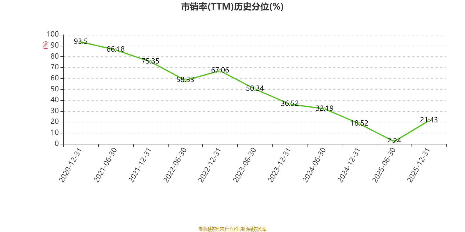 中通快遞-W：2025年淨利潤90.81億元 同比增長2.99%