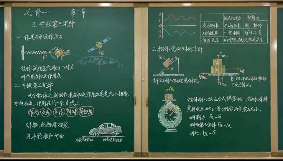 【物理板書】中學物理教師精美板書