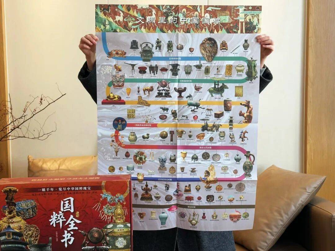 琺琅器、漆器、文房、壁畫、繪畫、書法、衣冠、珠寶、兵器、建築，《國粹全書》