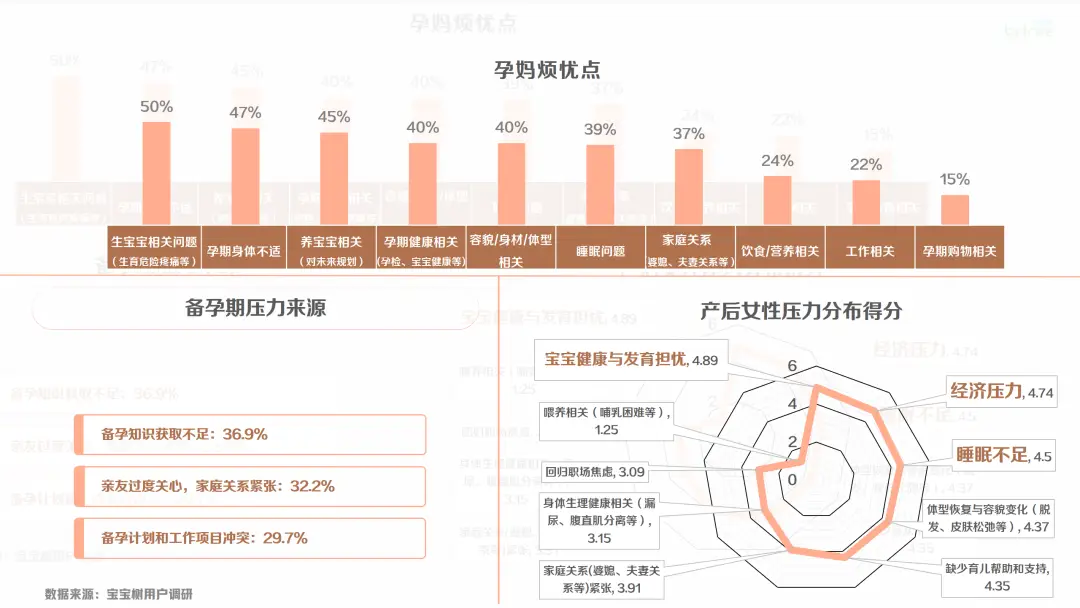 女性健康篇 | 女性情緒管理需求洞察