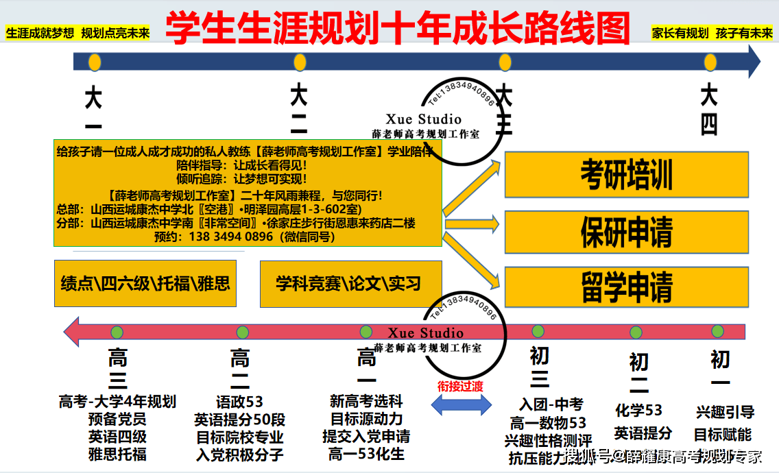 各省市2026大學排名