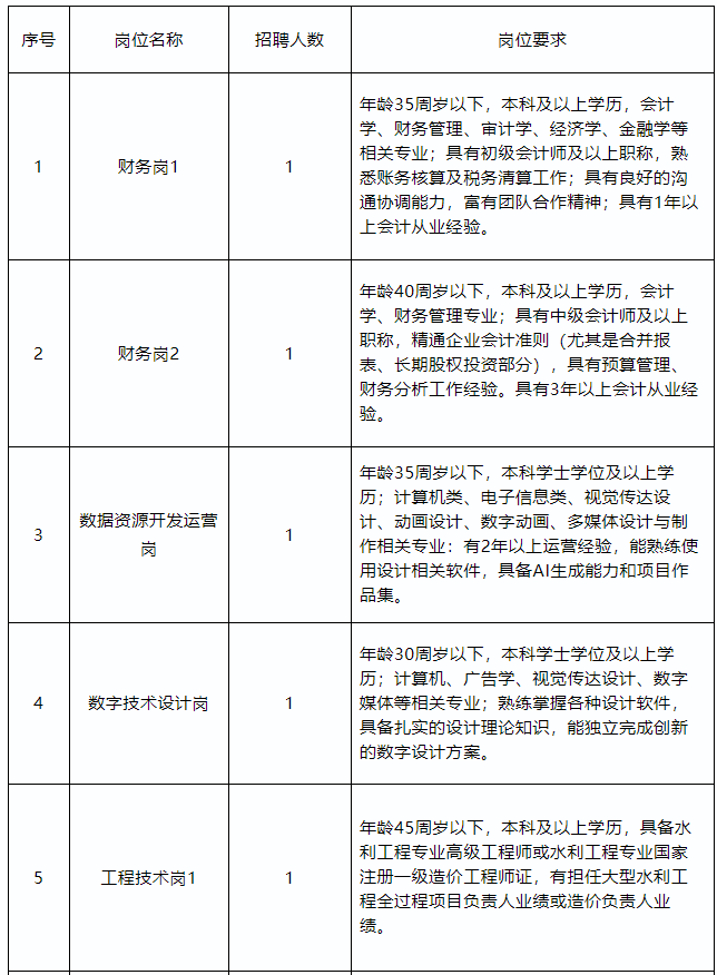 招聘招募！懷化兩大市屬國企釋出公告