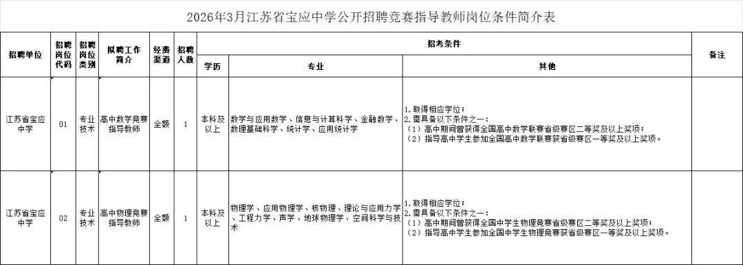 事業編！揚州這裡公開招聘！