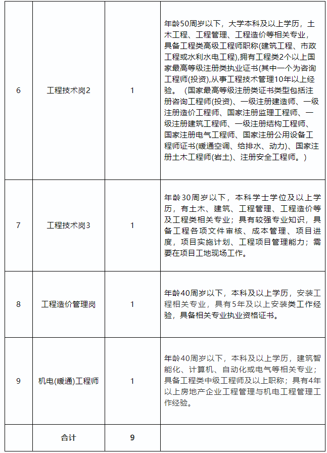 招聘招募！懷化兩大市屬國企釋出公告
