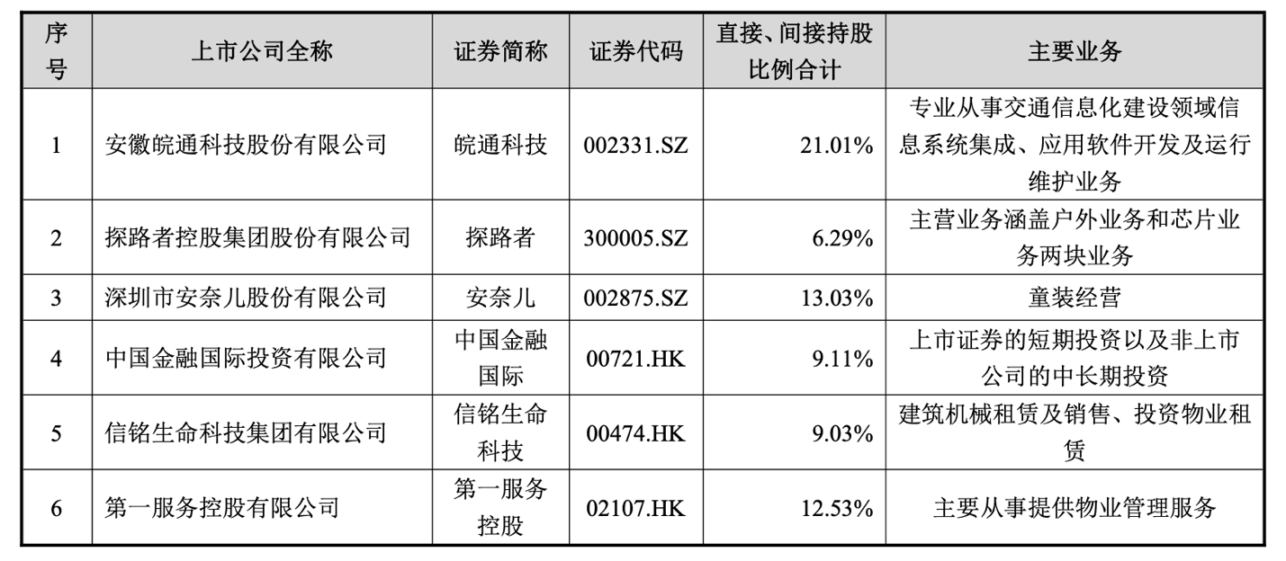 房產“白衣騎士”跨界：沃森生物自救困局