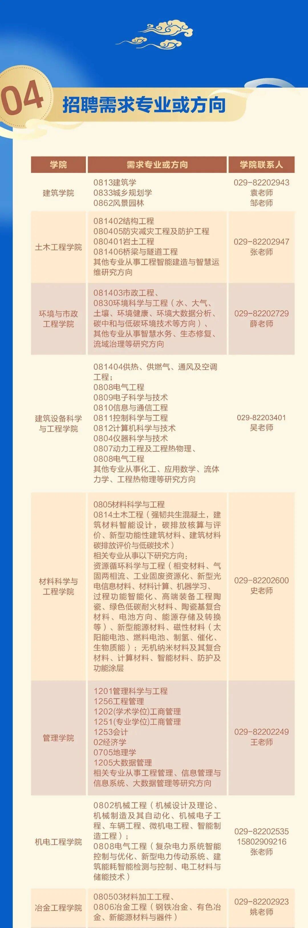 陝西兩所高校公開招聘→