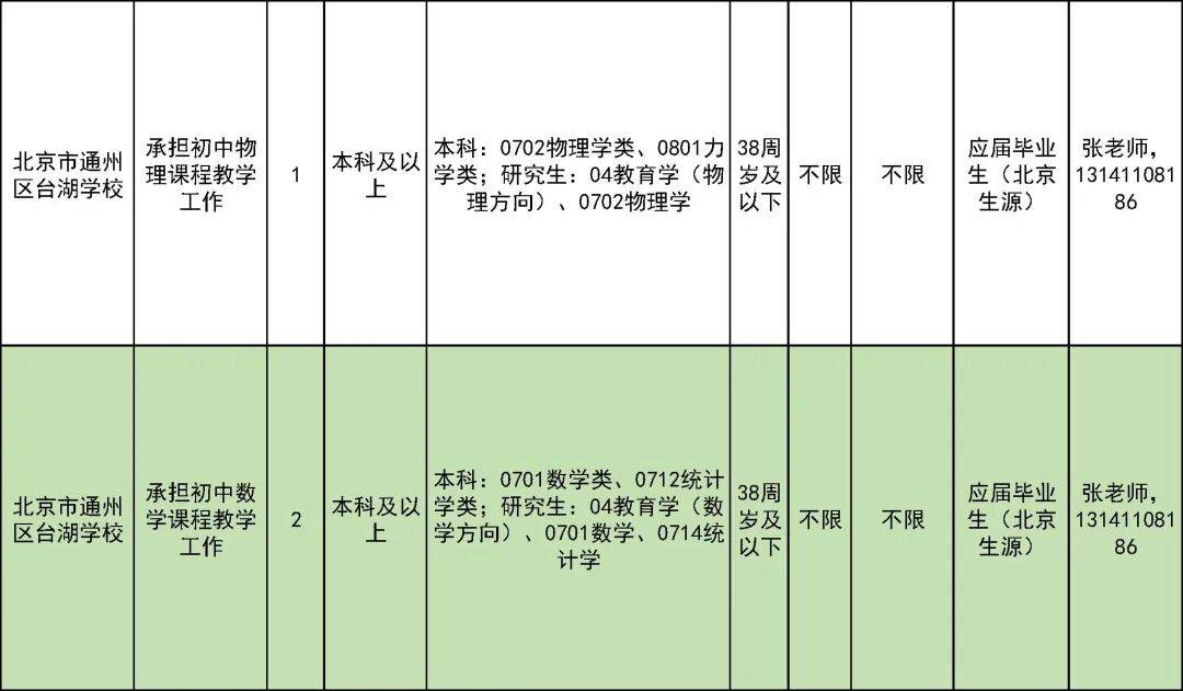 327名！北京一區教委招聘教師啦