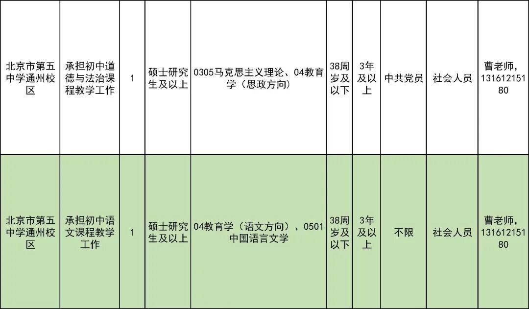 327名！北京一區教委招聘教師啦