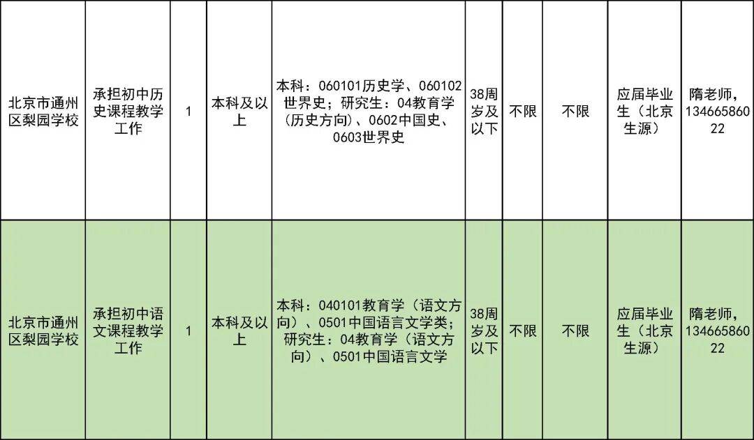 327名！北京一區教委招聘教師啦