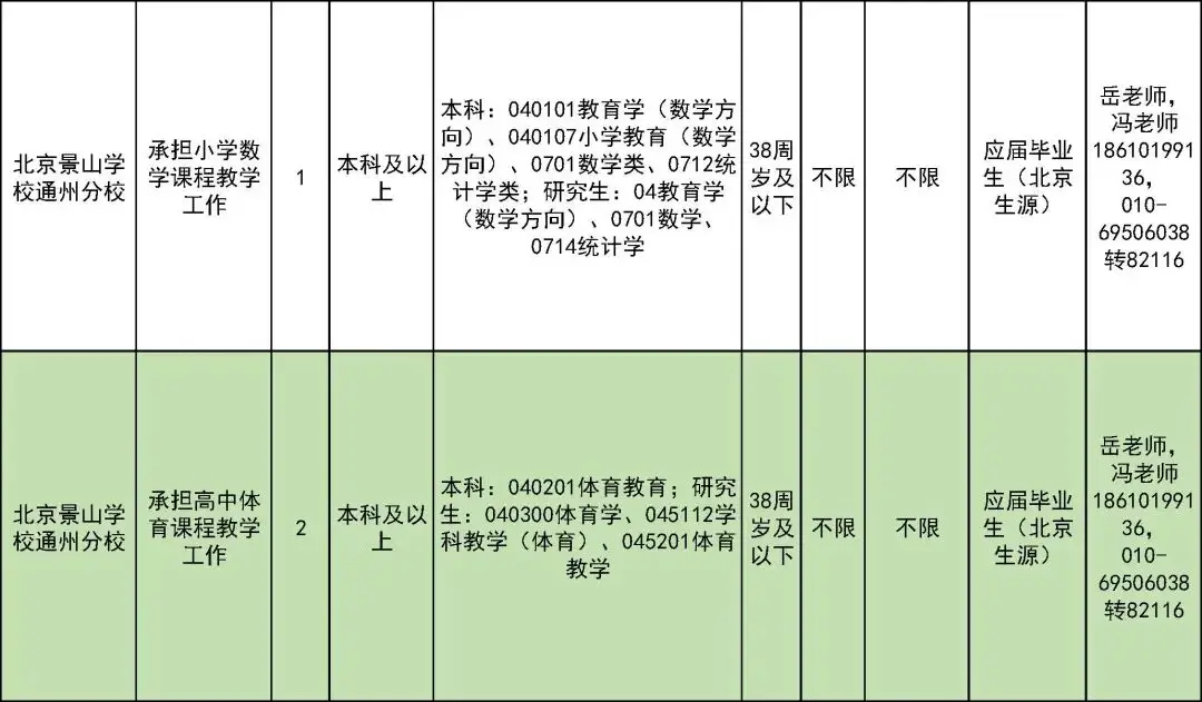 327名！北京一區教委招聘教師啦