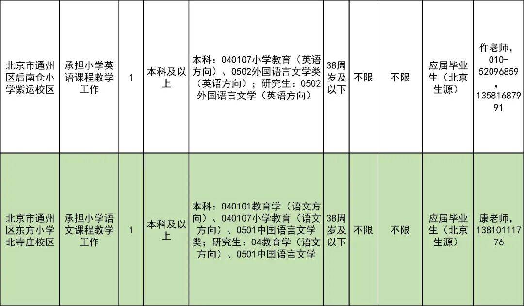 327名！北京一區教委招聘教師啦