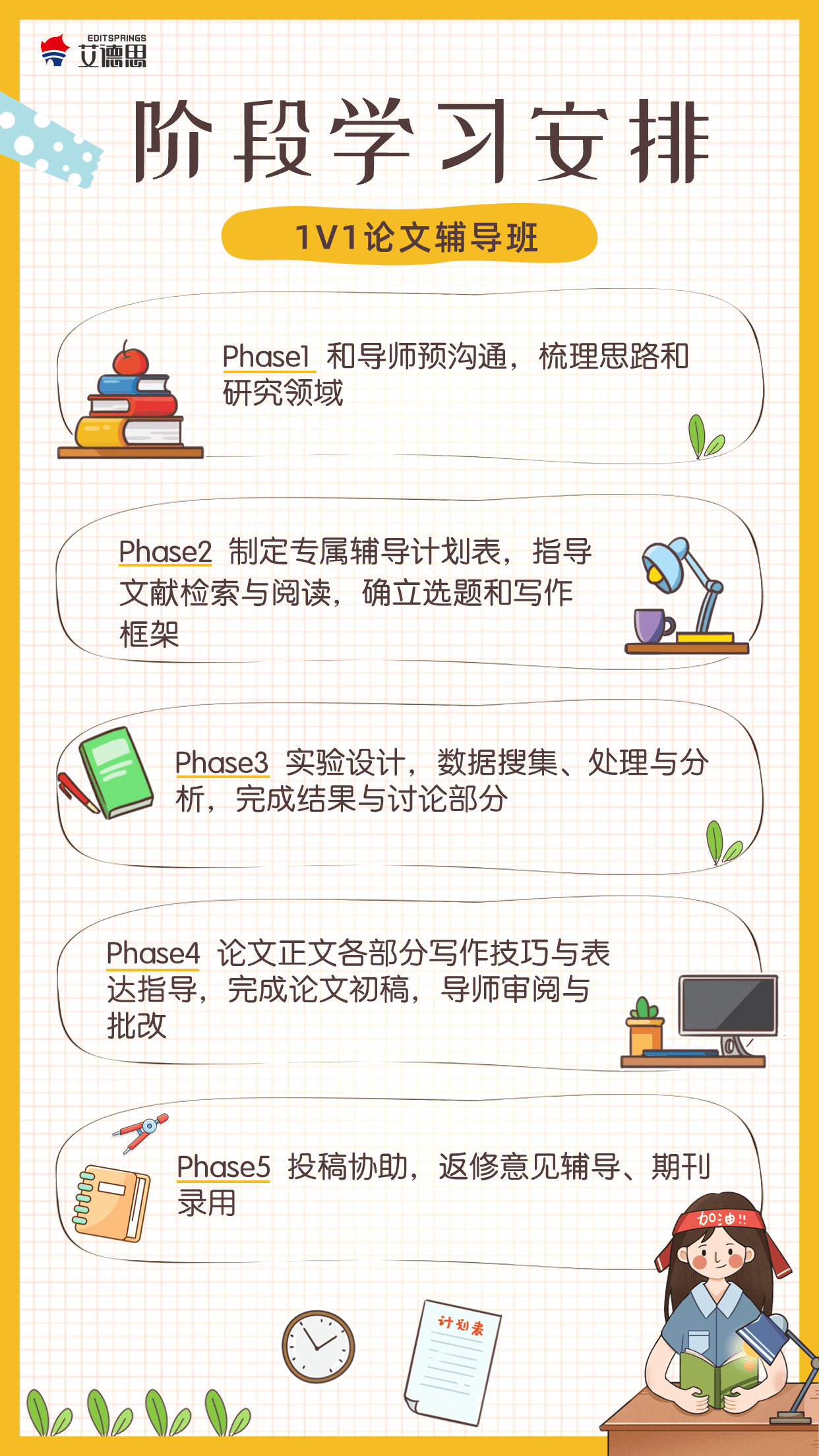 論文輔導哪個強？論文輔導“五不要”！