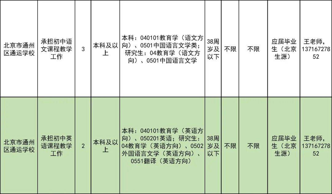 327名！北京一區教委招聘教師啦