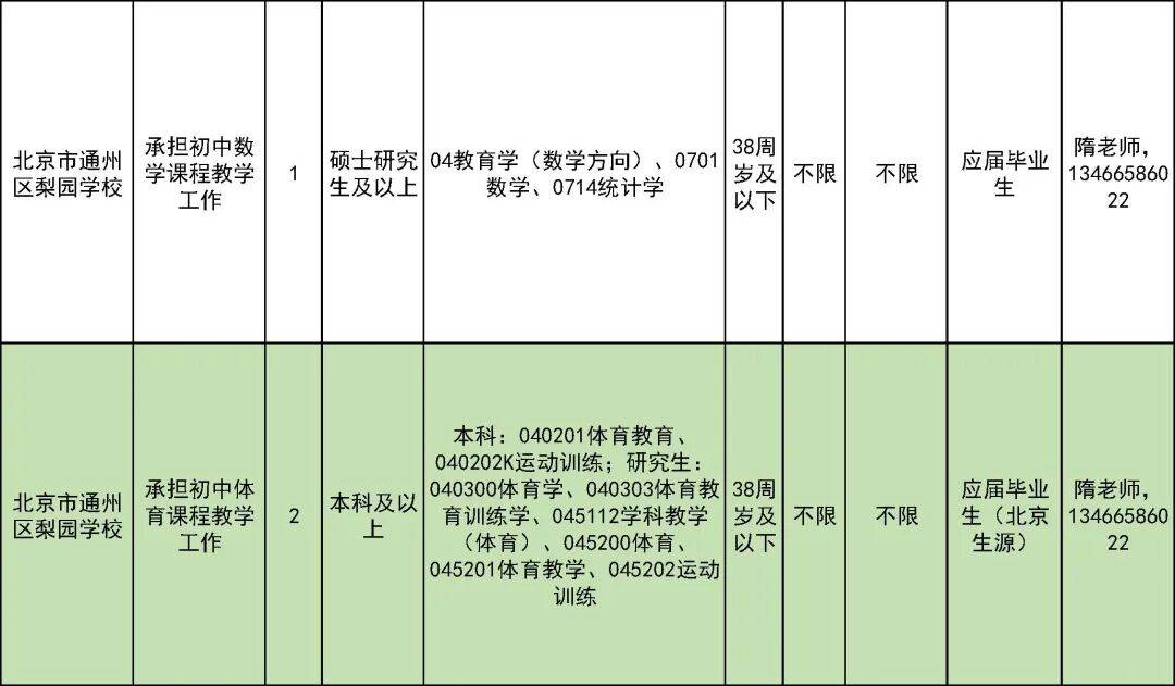 327名！北京一區教委招聘教師啦