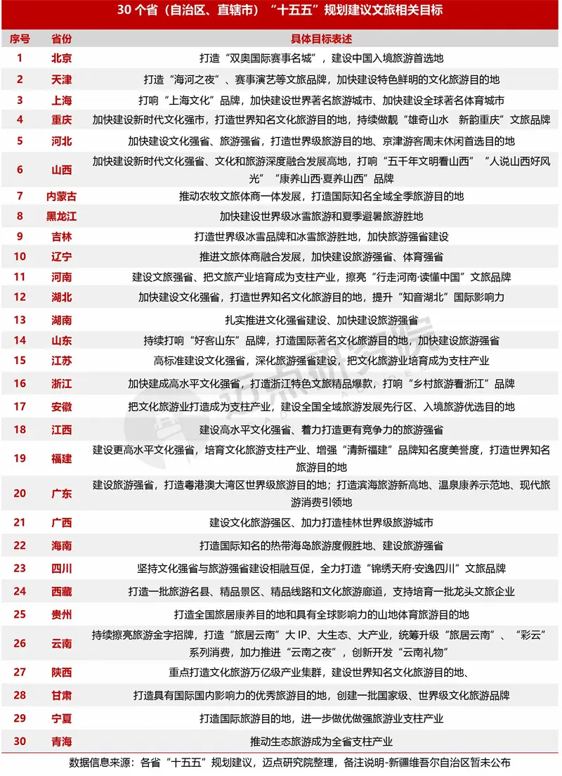 2025年中國旅遊市場分析報告