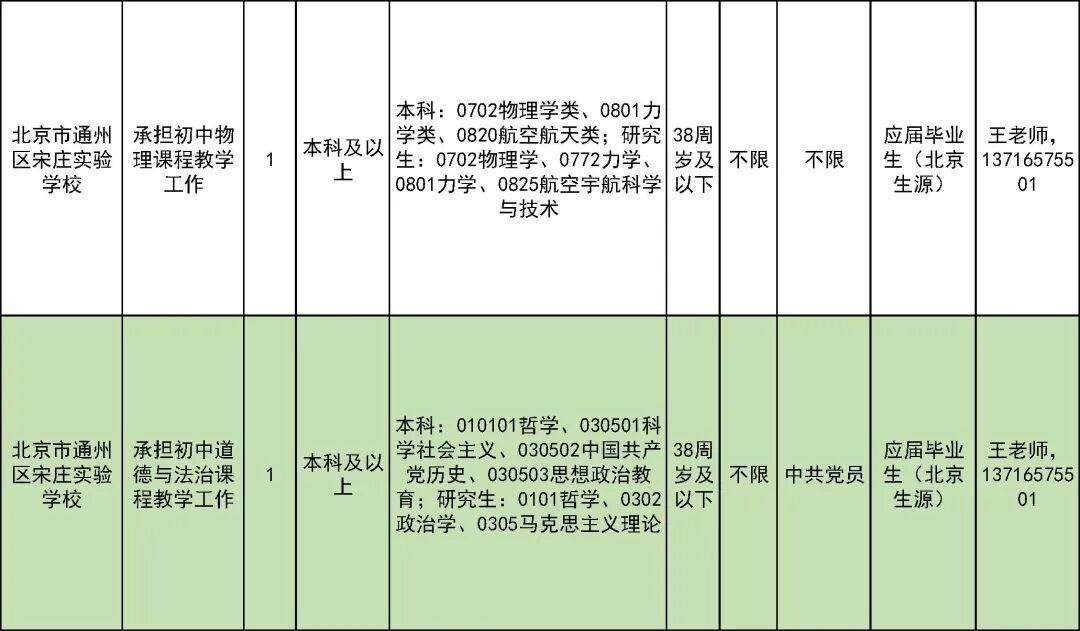 327名！北京一區教委招聘教師啦