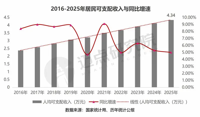 2025年中國旅遊市場分析報告