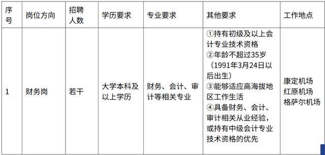 【機場/航空公司招聘】成都雙流機場/東方航空/中航集團招人中！