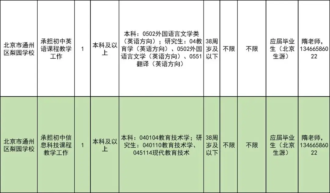 327名！北京一區教委招聘教師啦