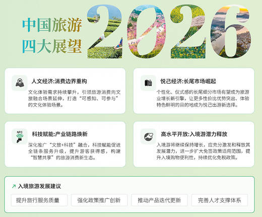 中國旅遊向新奔赴