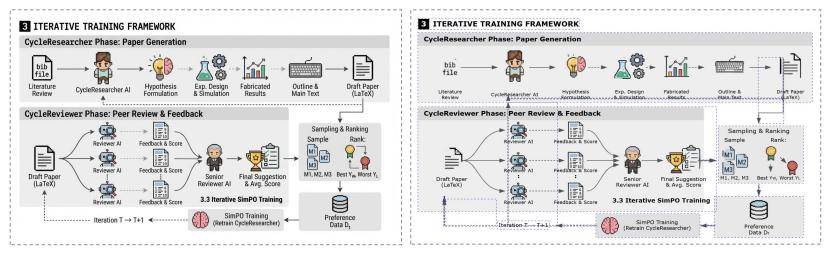 再也不擔心論文了！西湖大學開源：AI論文繪圖可以編輯了