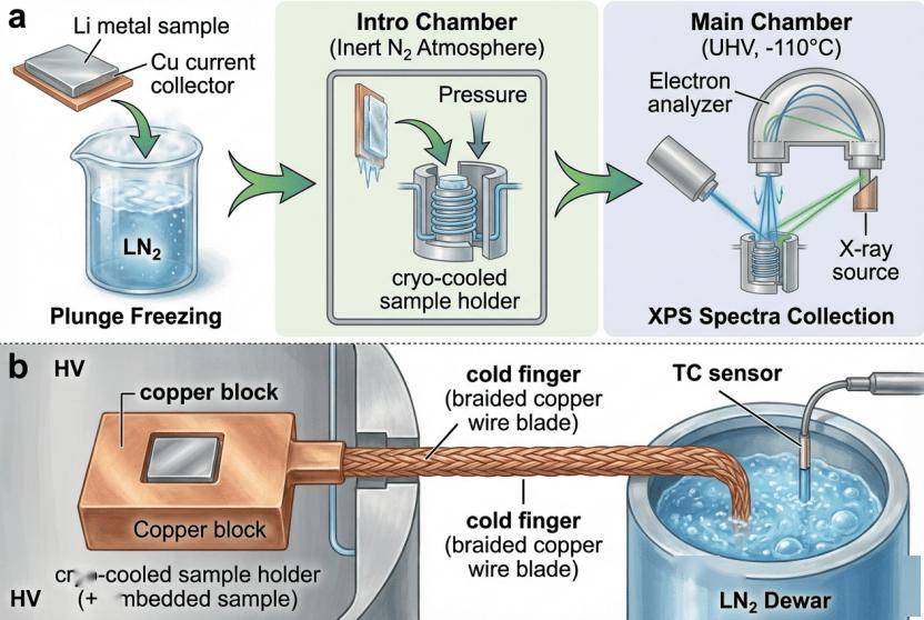 再也不擔心論文了！西湖大學開源：AI論文繪圖可以編輯了