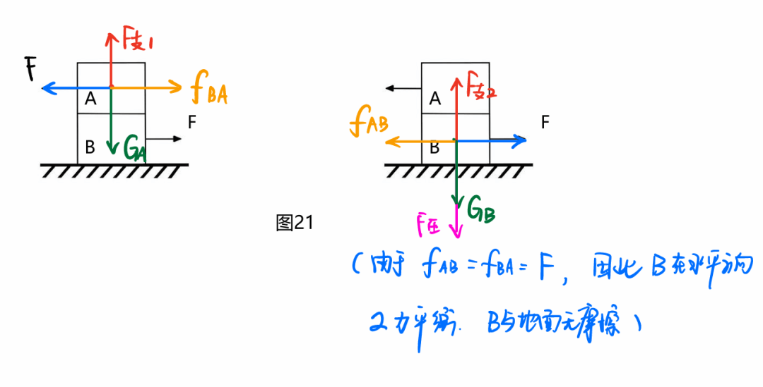 【初中物理】“受力分析”圖，火速收藏
